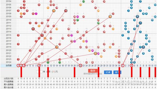 探索大乐透近500期走势的奥秘，连线图下的数字游戏
