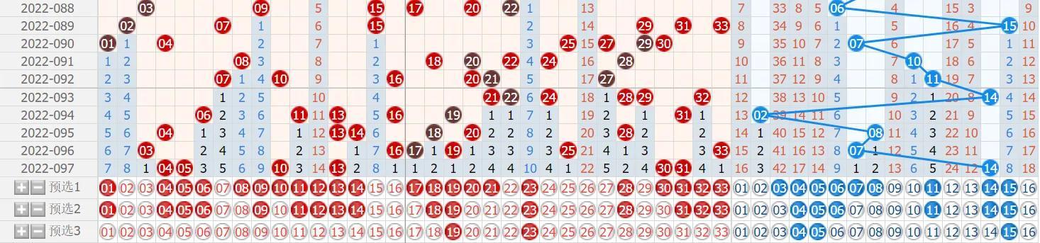 探索双色球2022098期的奇妙之旅，数字背后的幸运与智慧