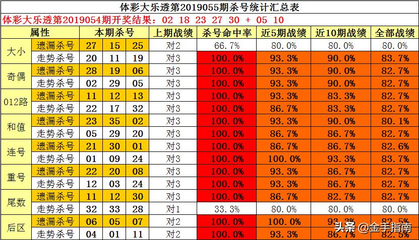 大乐透杀号360，科学选号策略与理性投注的智慧