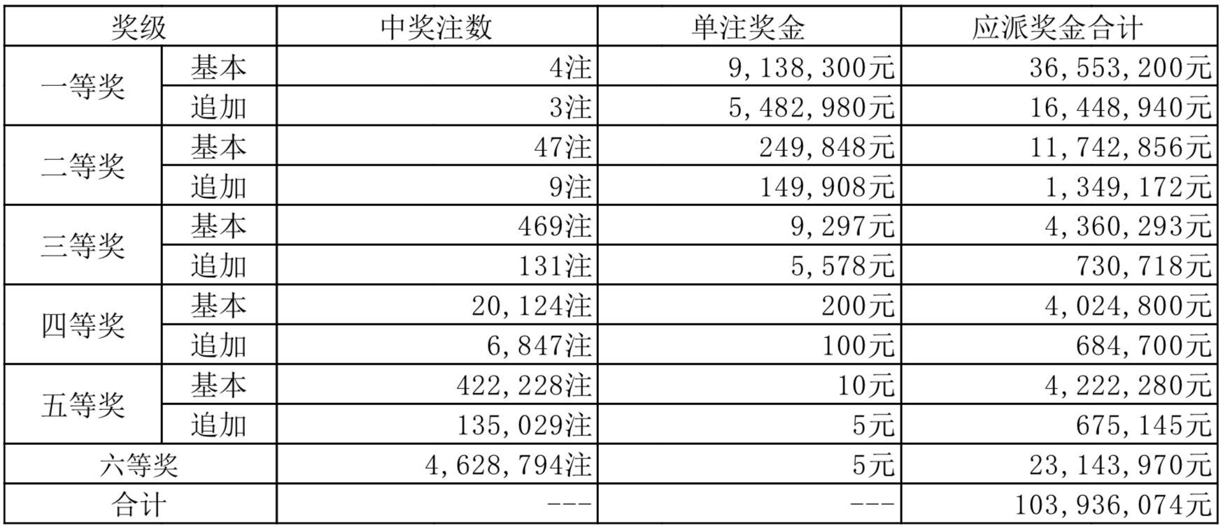 天天彩选3，揭秘开奖号码背后的奥秘与理性投注
