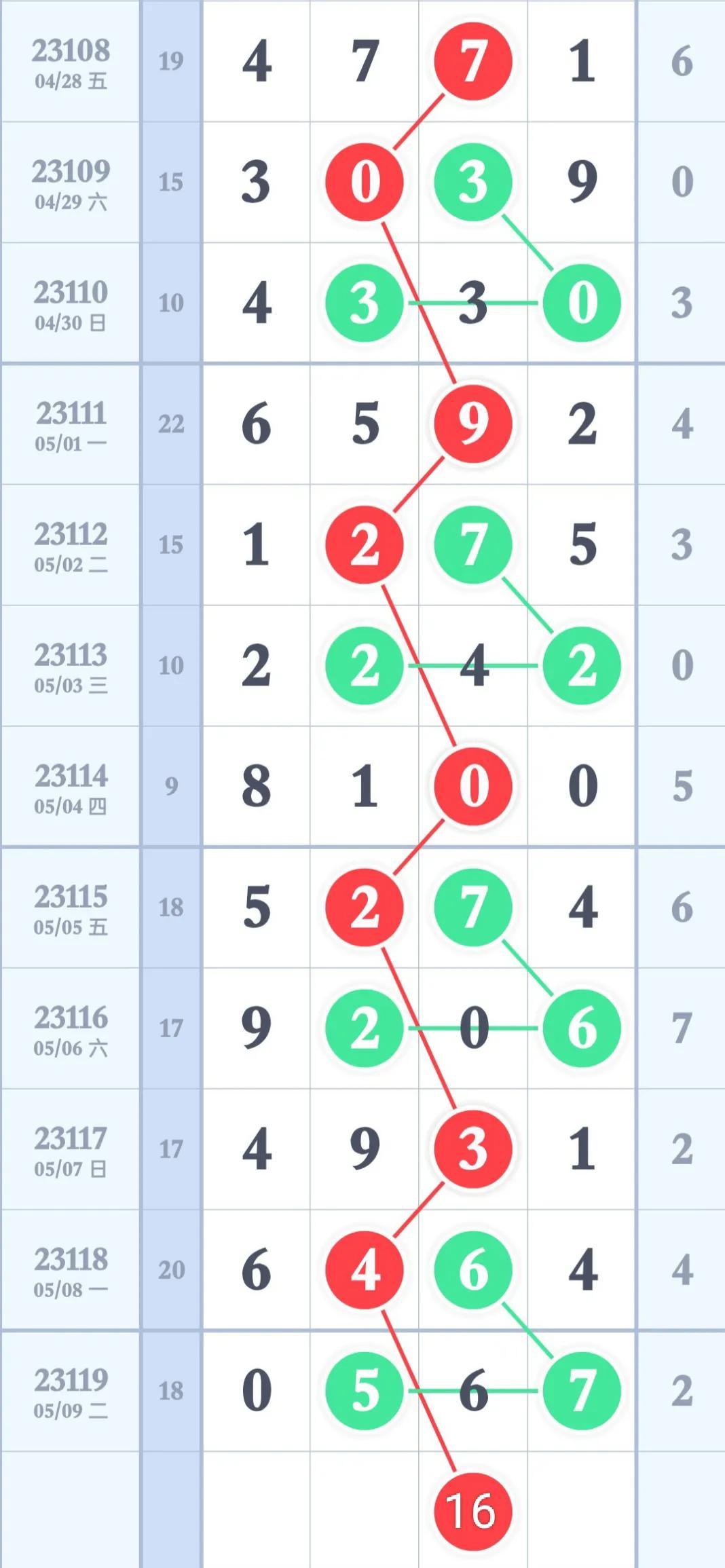 排列三走势图360，解锁数字彩票的奥秘