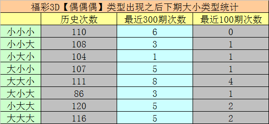福彩3D综合走势图（专业版）在新浪平台的应用与解读
