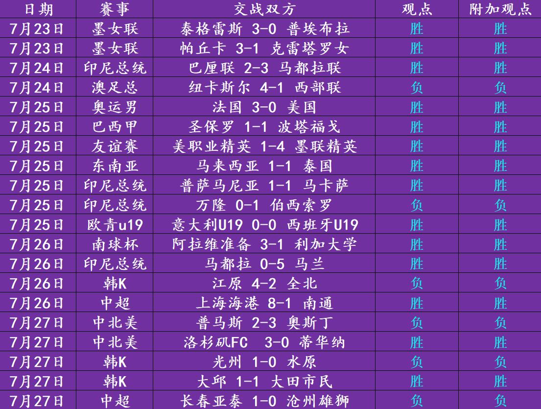 今日足球比赛比分预测推荐分析，精准洞察，决胜绿茵场