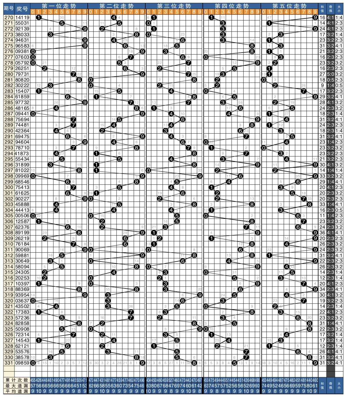 排列五走势连线图，解锁数字彩票的秘密武器