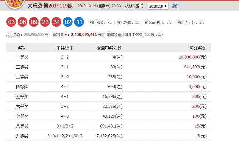 超级大乐透，揭秘最准确预测专家的秘密