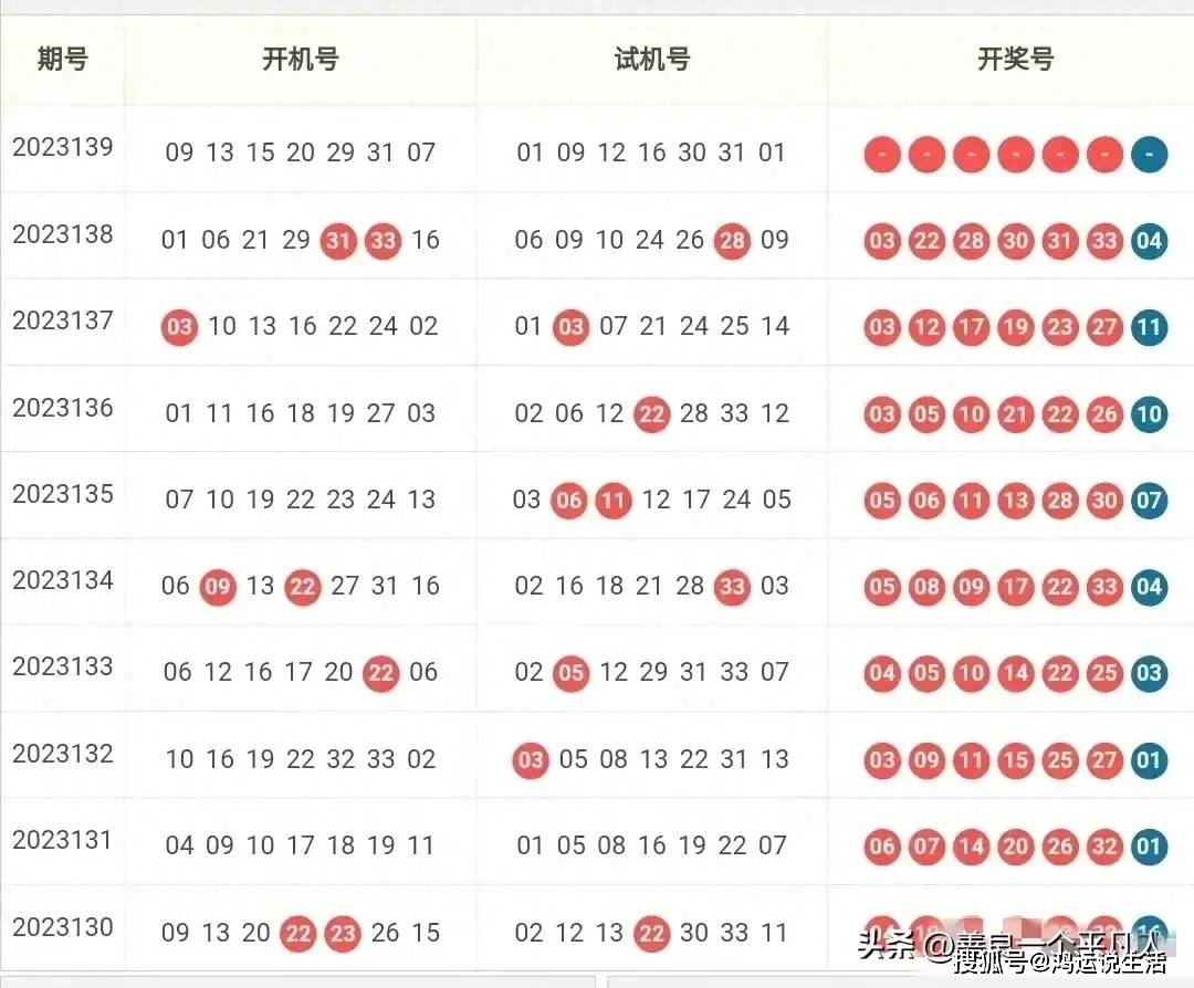 今日双色球，揭秘试机号与开机号的奥秘