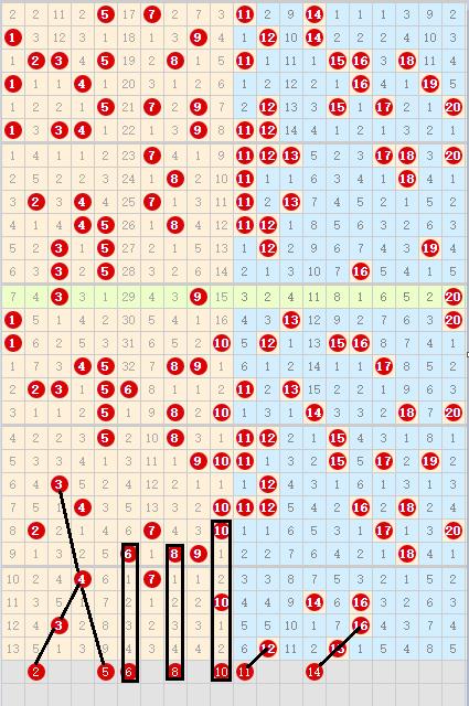 福彩快乐8走势图，揭秘数字背后的一定牛策略