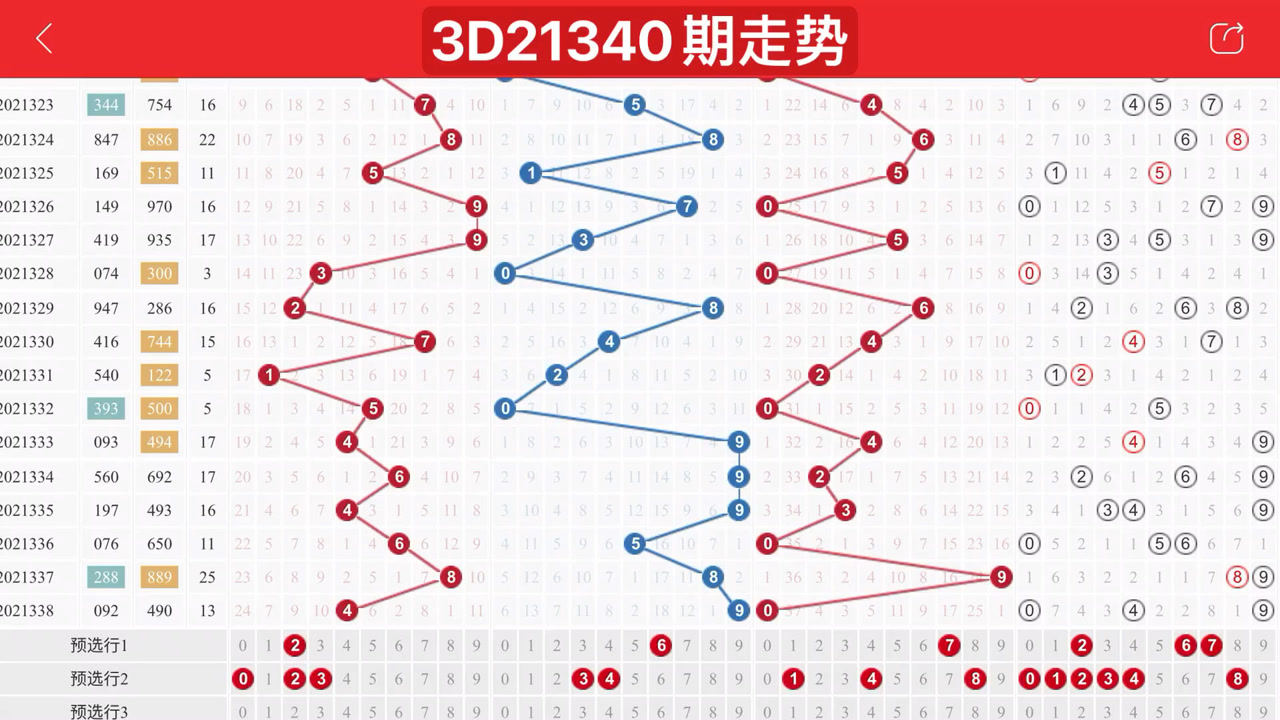 3D走势图彩票，理性与机遇的交织