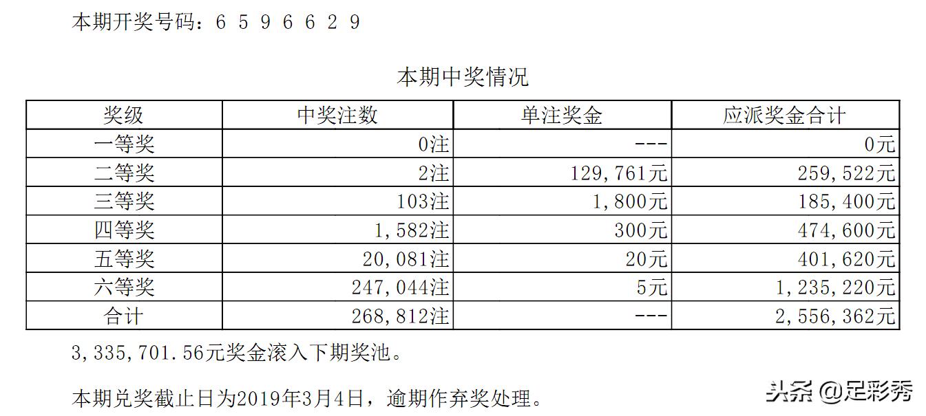 七星彩，理性探索与智慧投注的奥秘——揭秘下期必出号码的理性误区