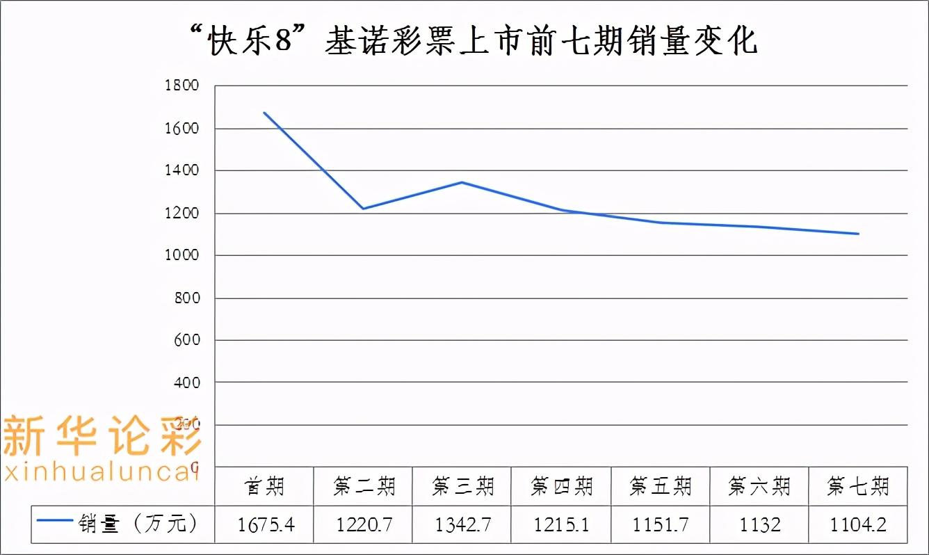 快乐8，基本走势揭示的牛势未来
