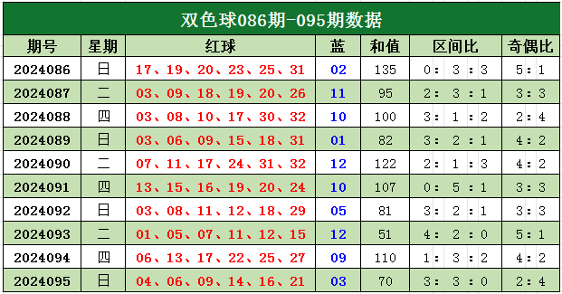 2024年双色球2024096期开奖号揭晓，梦想与幸运的碰撞