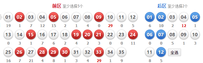 探索大乐透100期走势，数据背后的奥秘与预测