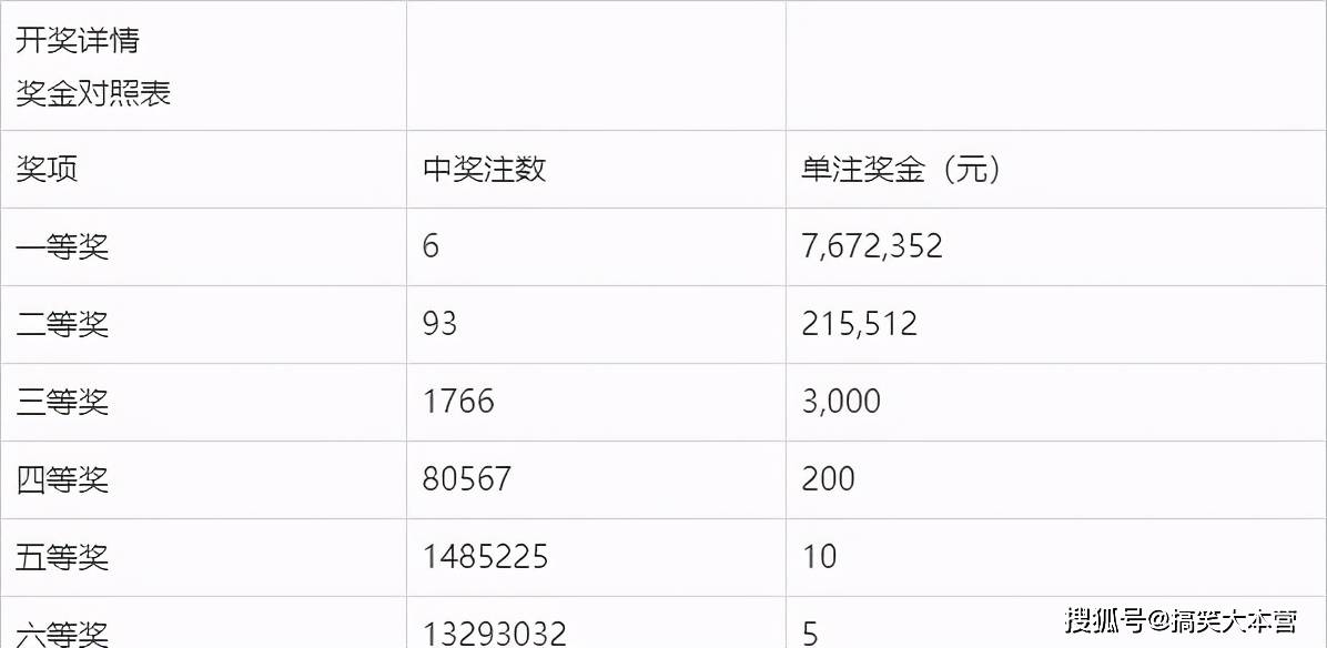 探秘双色球2021151期，揭秘开奖号码结果查询的奥秘