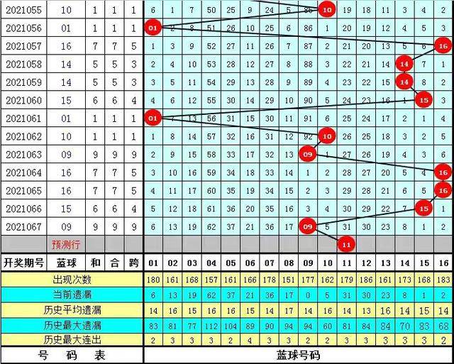 今晚双色球预测，一注三六期的智慧与幸运