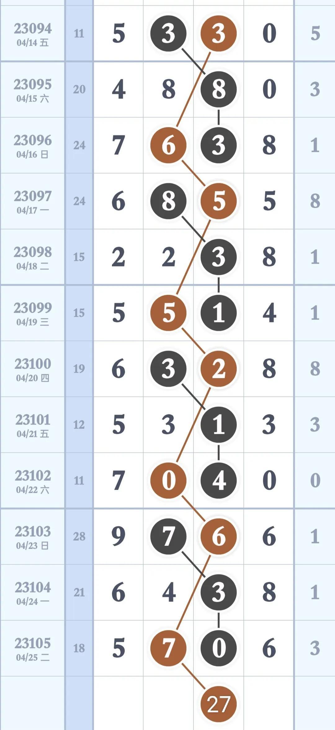 体育彩票排列三，解析走势图，洞悉数字奥秘