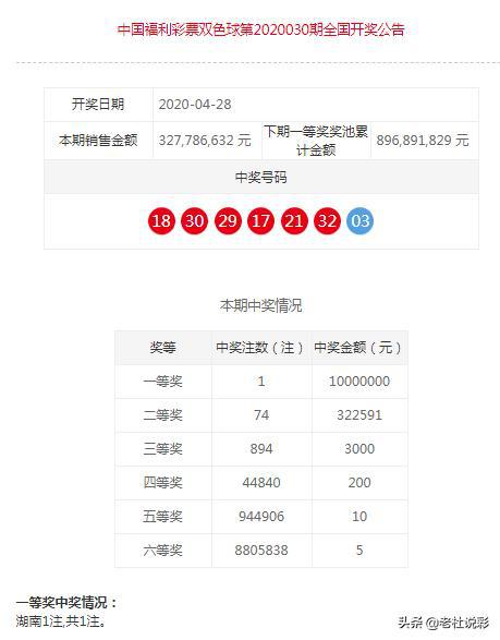 今晚双色球，单挑一注的勇气与期待