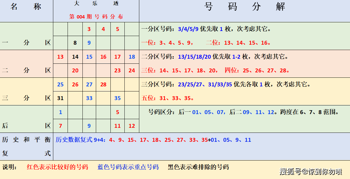探索大乐透基本走势，新浪网视角下的数字游戏