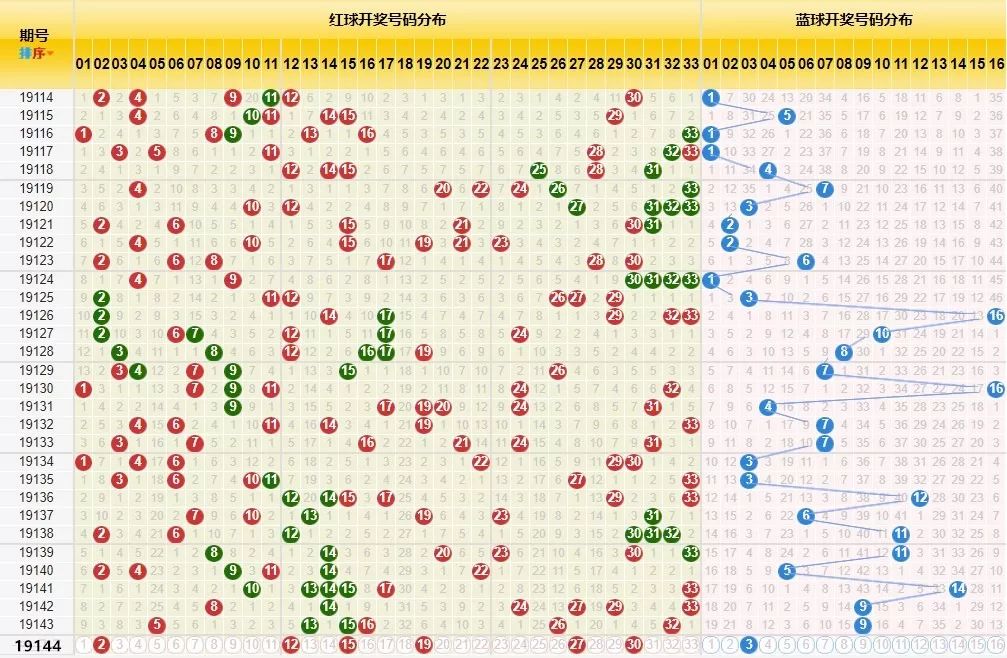 2013071期双色球开奖结果查询，回顾与解析