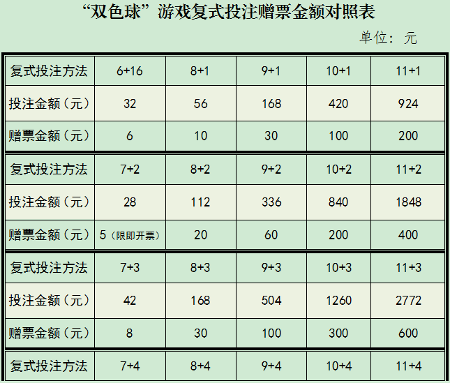 揭秘双色球中奖规则与金额表，从基础到进阶的全面解析