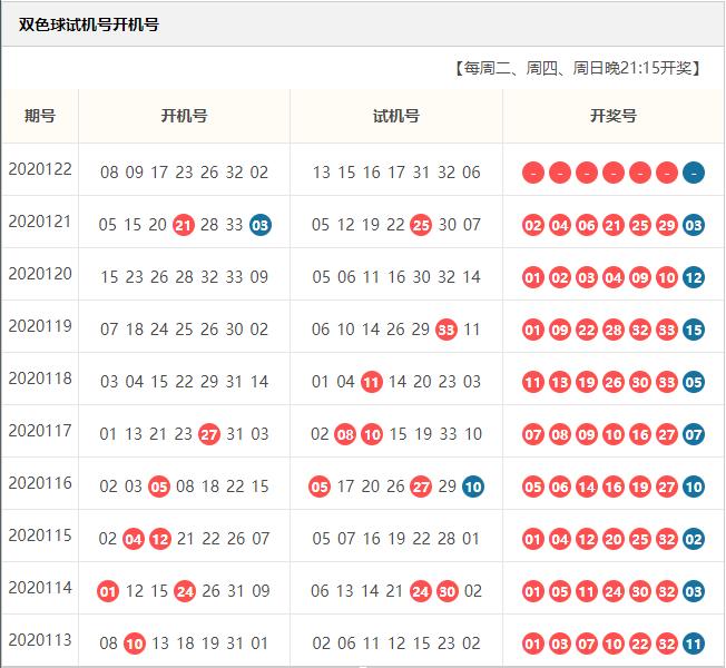 双色球最新开机号查询