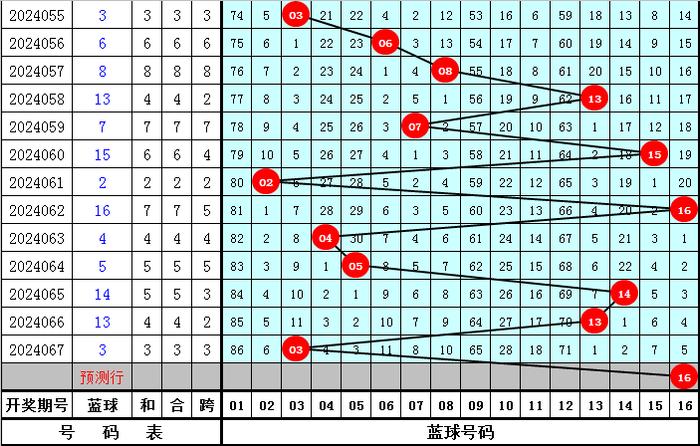 2024年11月3日，双色球——梦想与奇迹的交汇日