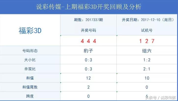 3D今晚上试机号金码揭秘，八卦中的数字奥秘