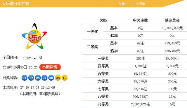 今日31选7开奖结果及最新走势图分析