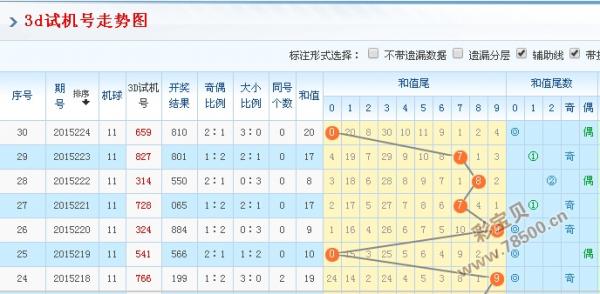 3D试机号今晚揭晓，金码132期深度解析与预测