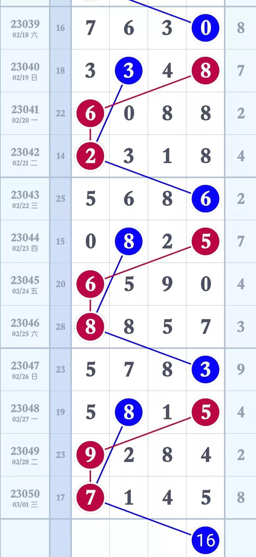 排列三带连线走势图，解锁数字彩票的奥秘