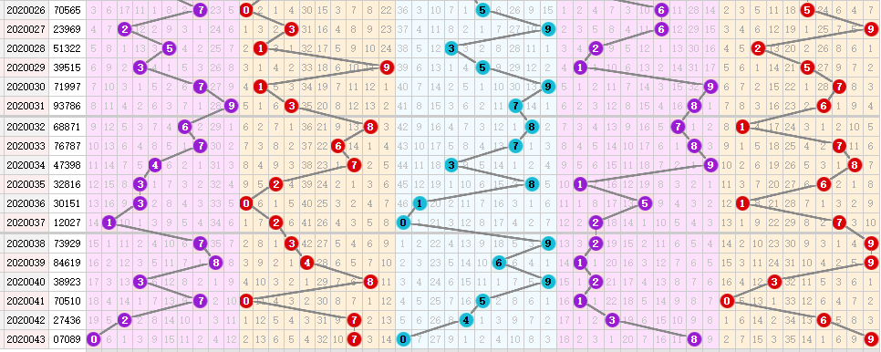 排列五，解锁数字彩票的奥秘——最新基本走势图解析