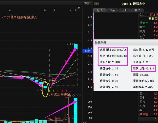 排列三走势图带连线图，彩吧助手的智慧之选