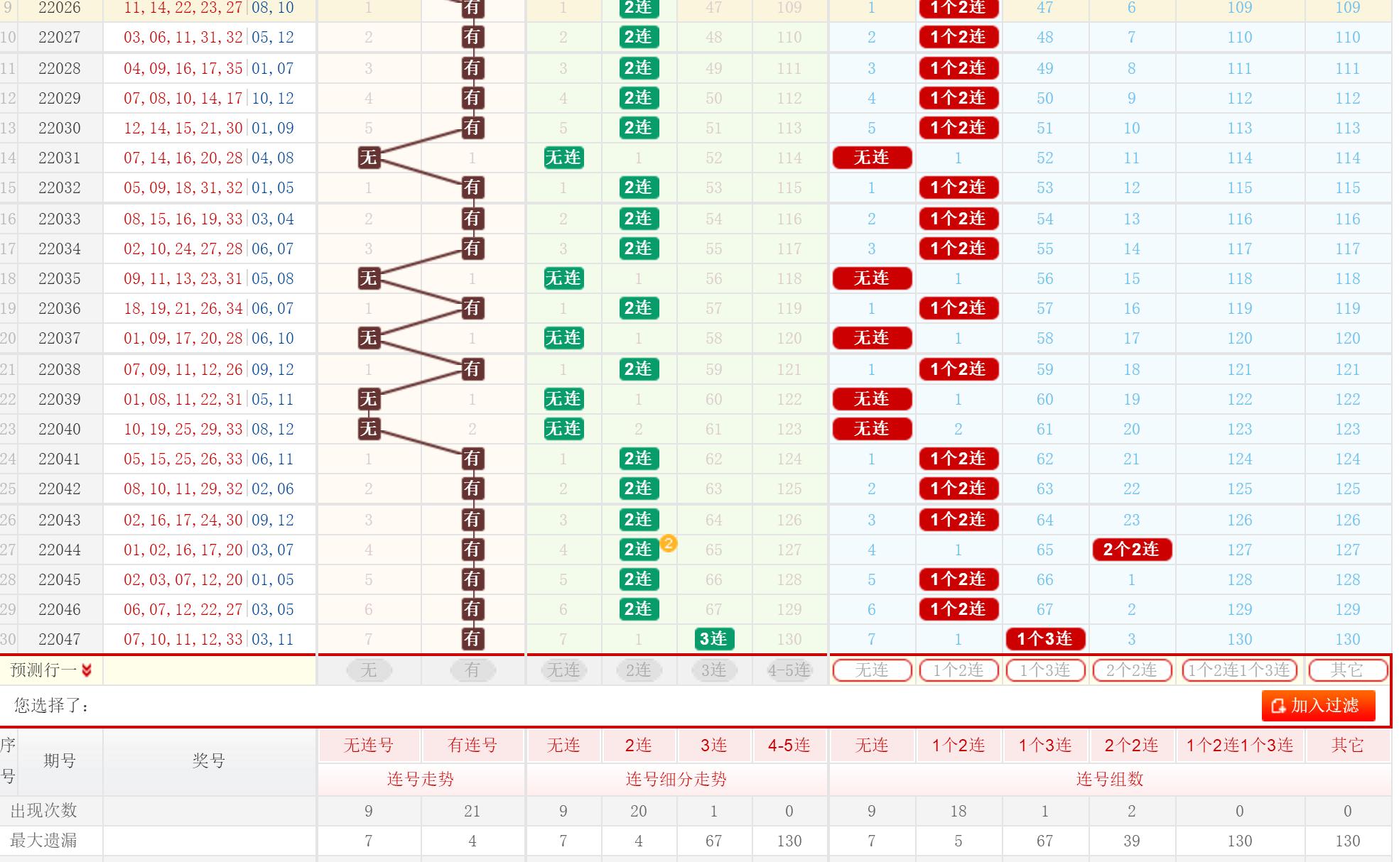 探索大乐透的奥秘，基本走势图表解析