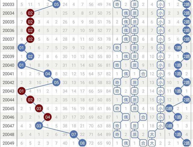 探索大乐透500走势图，揭秘数字背后的奥秘