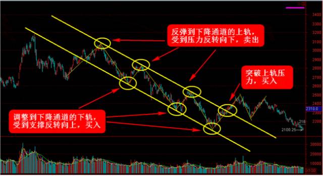 探索P3走势图带连线图，深度解析与实战应用