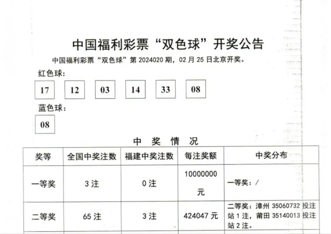 2024年双色球128期开奖号码