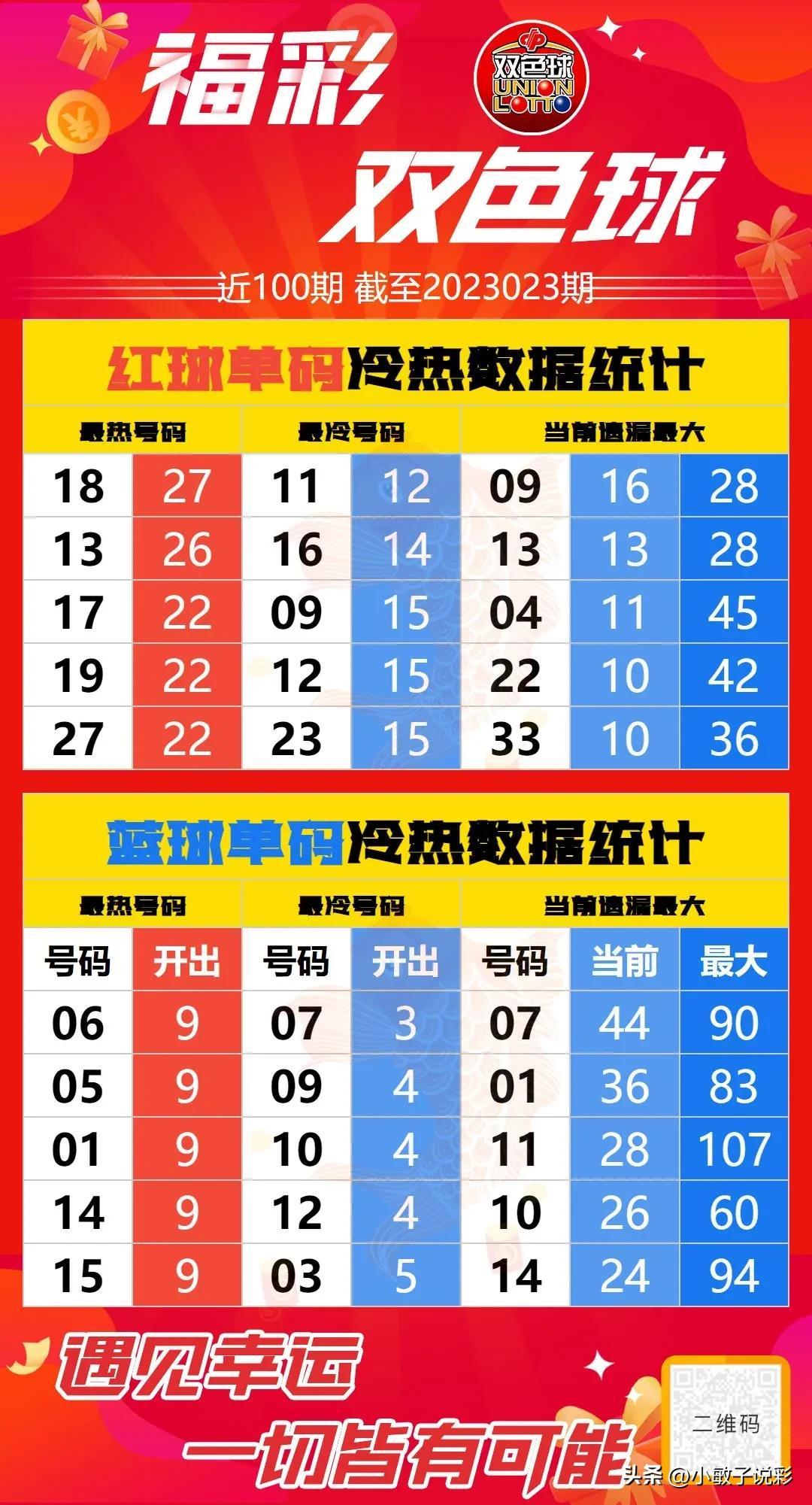 今日双色球开奖，揭秘幸运数字，共绘公益梦想