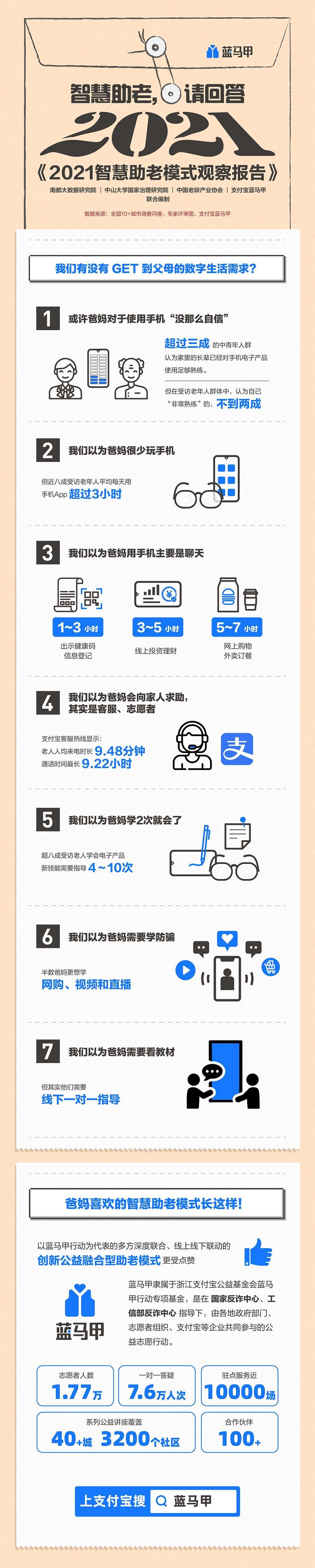 七位数，解锁数字时代的财富密码
