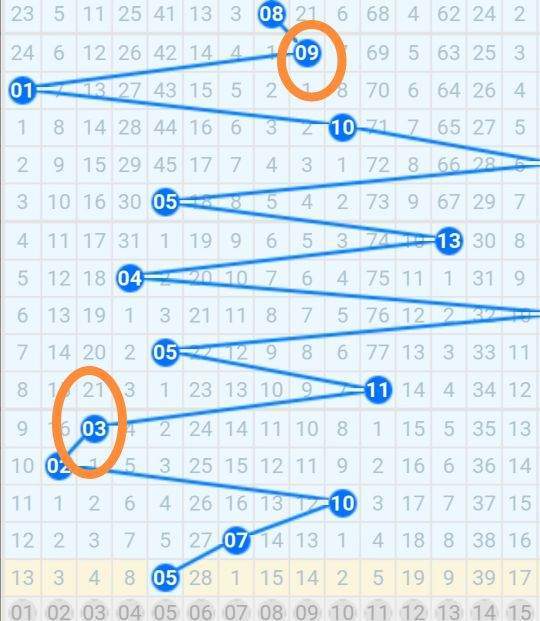 2014年双色球走势图深度解析，探寻数字背后的秘密