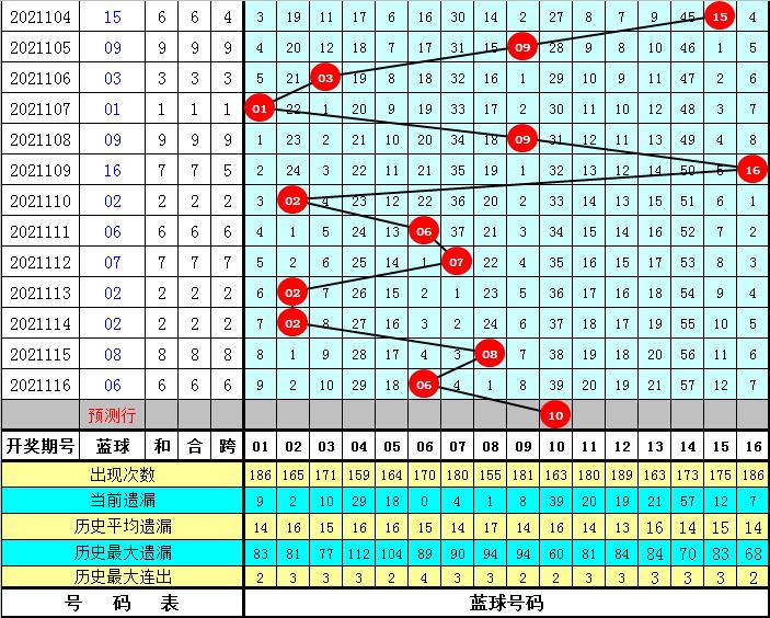 双色球2021117，数字背后的幸运与希望