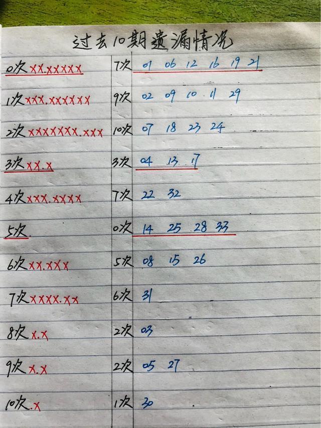 今晚双色球，揭秘幸运数字的奥秘