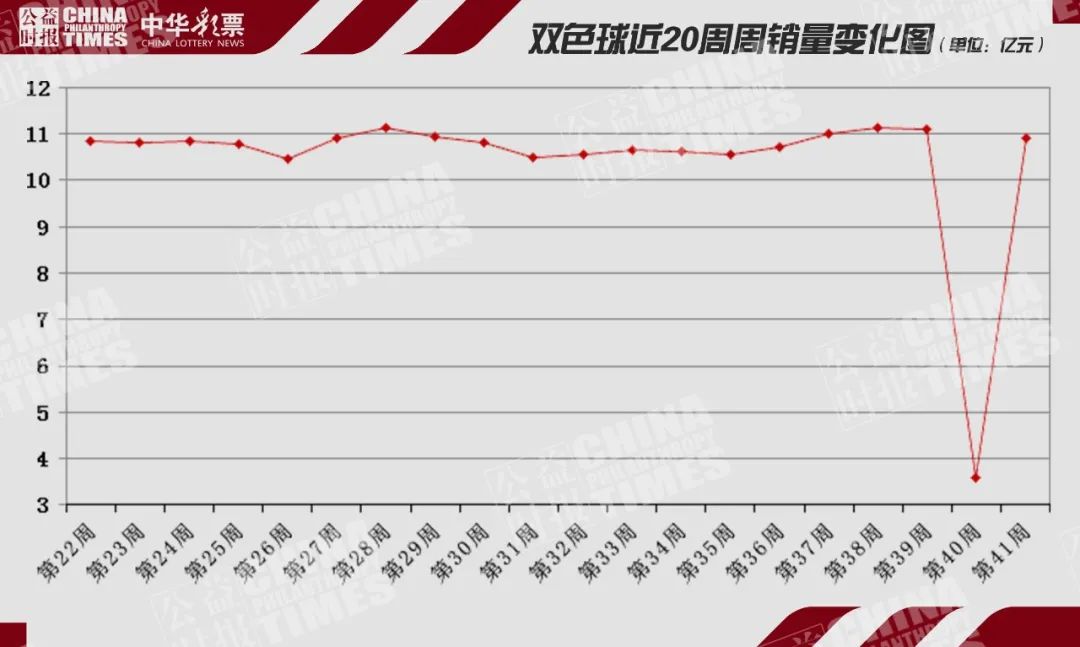 今日双色球开机试机号，揭秘彩市小秘密，理性购彩乐在其中