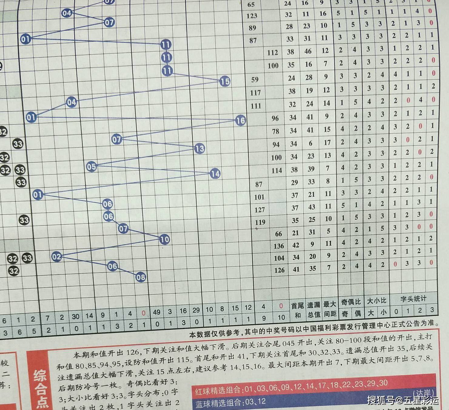 双色球彩报A版，天齐网上的数字游戏与理性投注