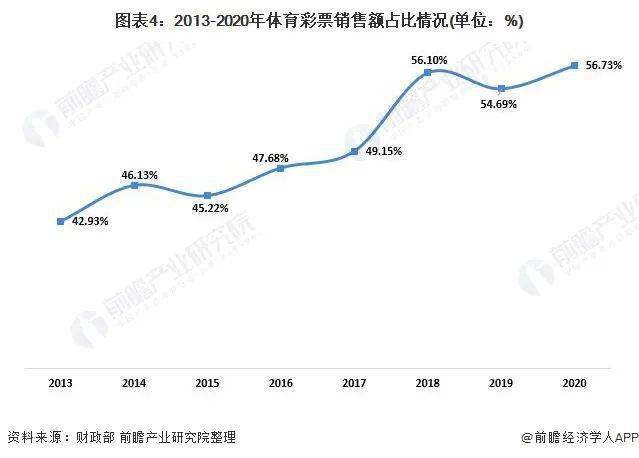 福彩3D走势图表综合分析，洞悉数字规律，提升中奖概率