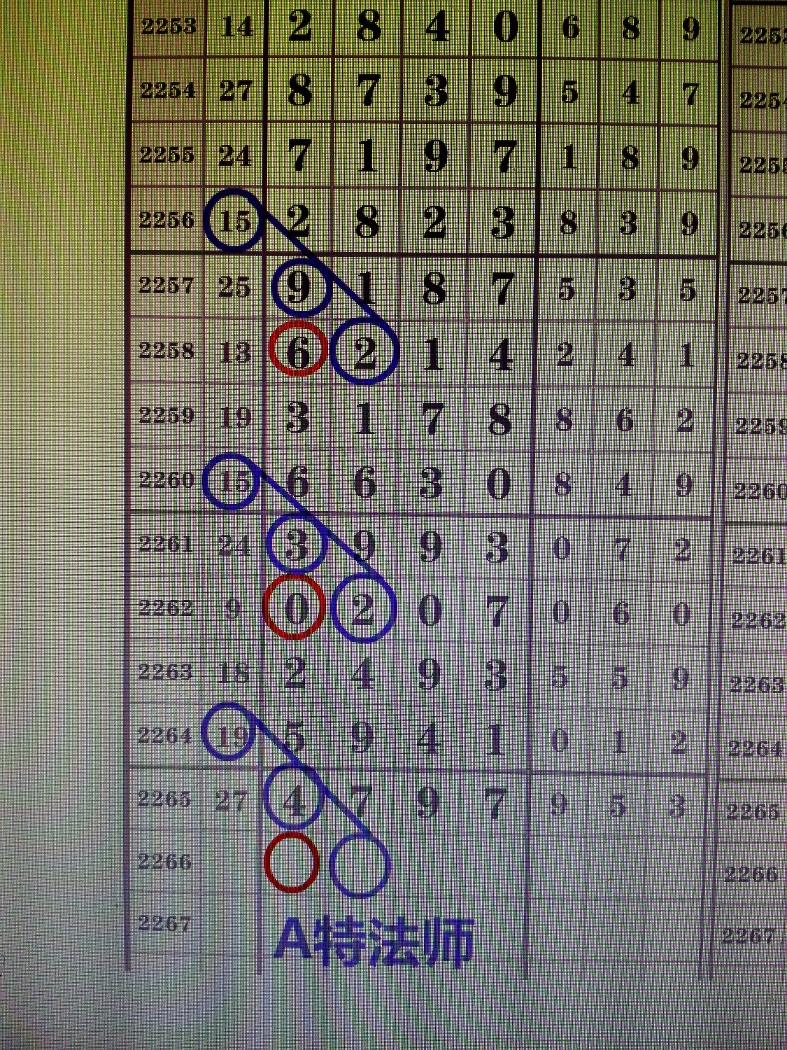 七星彩头尾论坛，揭秘数字背后的奥秘与策略