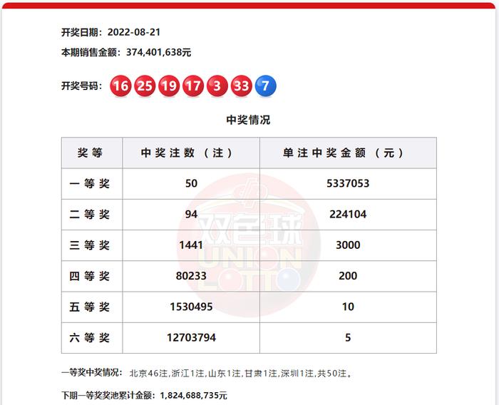 2022年双色球开奖记录，回顾与解析