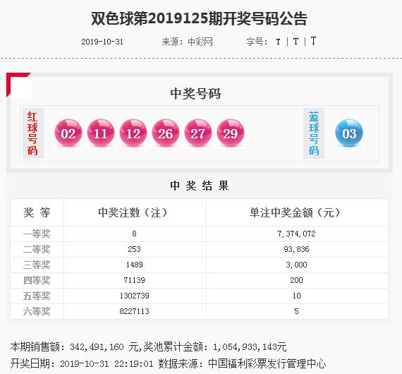 预测下期双色球开奖结果，科学理性分析，谨慎投注