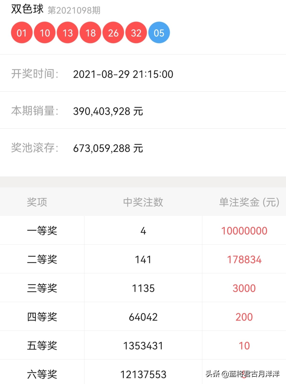 深度剖析，双色球119期开奖预测的理性与概率分析