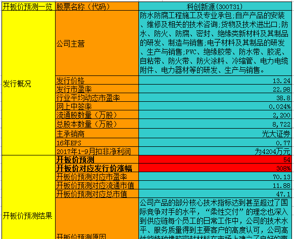 揭秘新浪双色球预测，理性与科学的边界