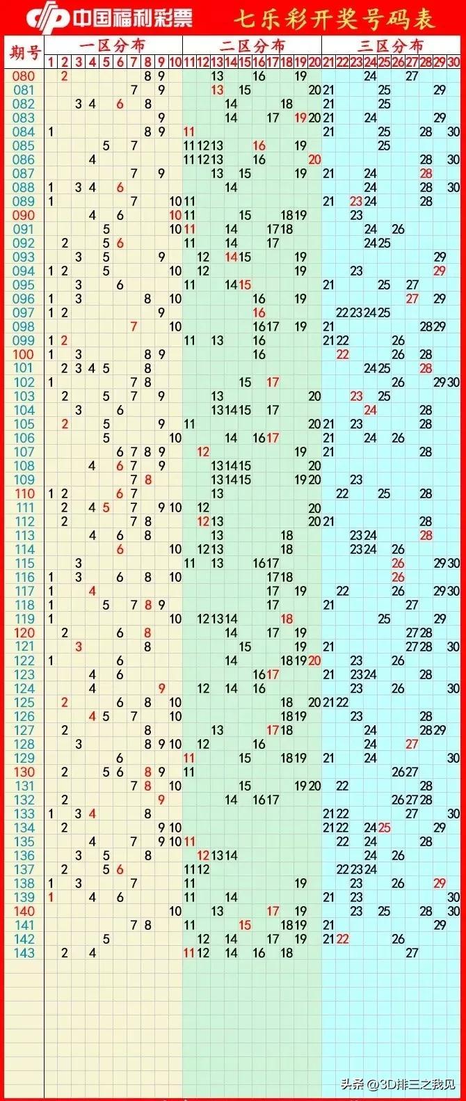 10元双色球，梦想与现实的碰撞