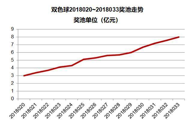 探索双色球2014095，一场数字的奇幻之旅